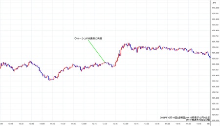 audjpy1min261016-2.jpg