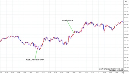 audjpy1min261020.jpg