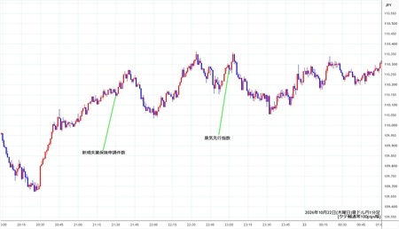 audjpy1min261022.jpg