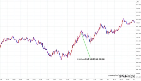 audjpy1min261023.jpg
