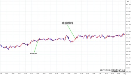 audjpy1min261027.jpg