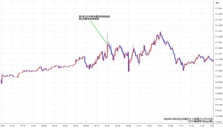 audjpy1min261028-2.jpg