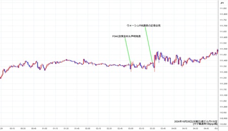 audjpy1min261028.jpg