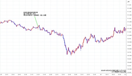 audjpy1min261029.jpg