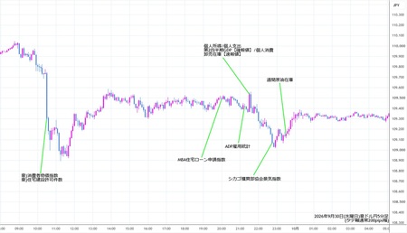 audjpy5min260930.jpg