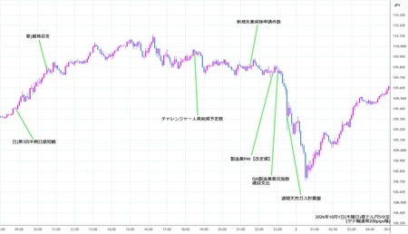audjpy5min261001.jpg