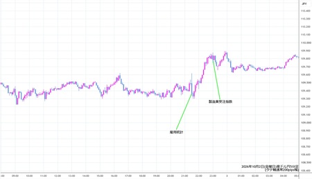 audjpy5min261002.jpg