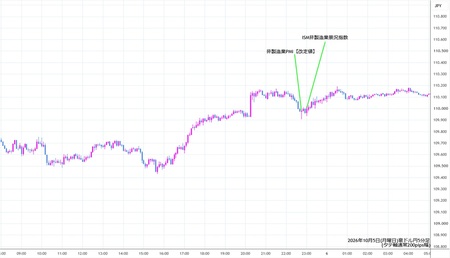 audjpy5min261005.jpg