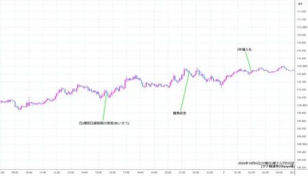 audjpy5min261006.jpg