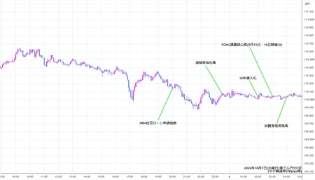 audjpy5min261007.jpg