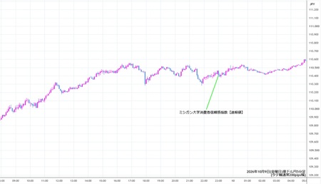 audjpy5min261009.jpg