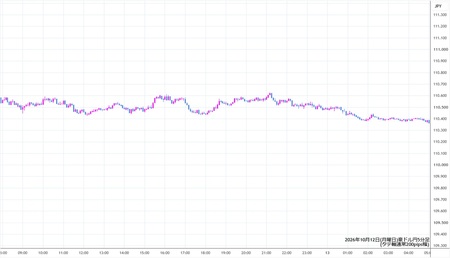 audjpy5min261012.jpg