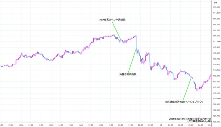 audjpy5min261014.jpg