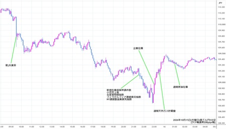 audjpy5min261015.jpg