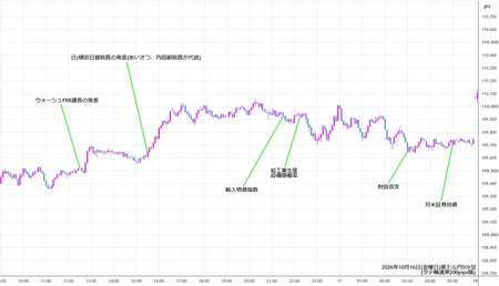 audjpy5min261016.jpg