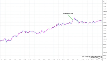 audjpy5min261019.jpg