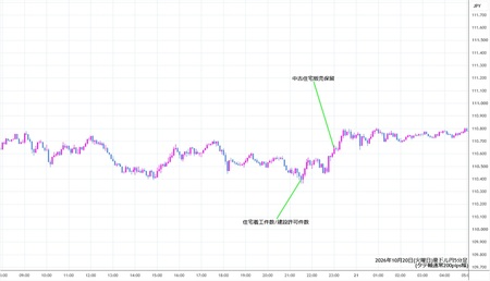 audjpy5min261020.jpg