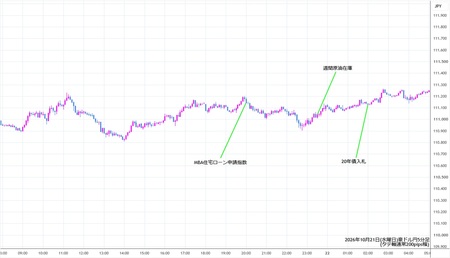 audjpy5min261021.jpg