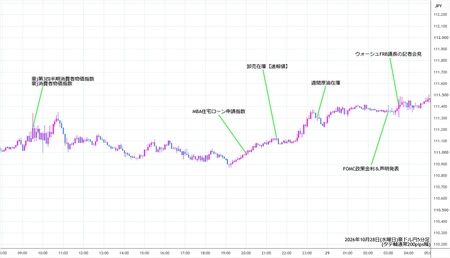 audjpy5min261028.jpg