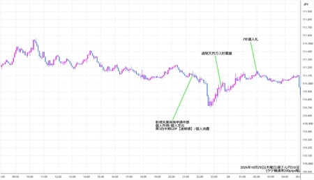 audjpy5min261029.jpg