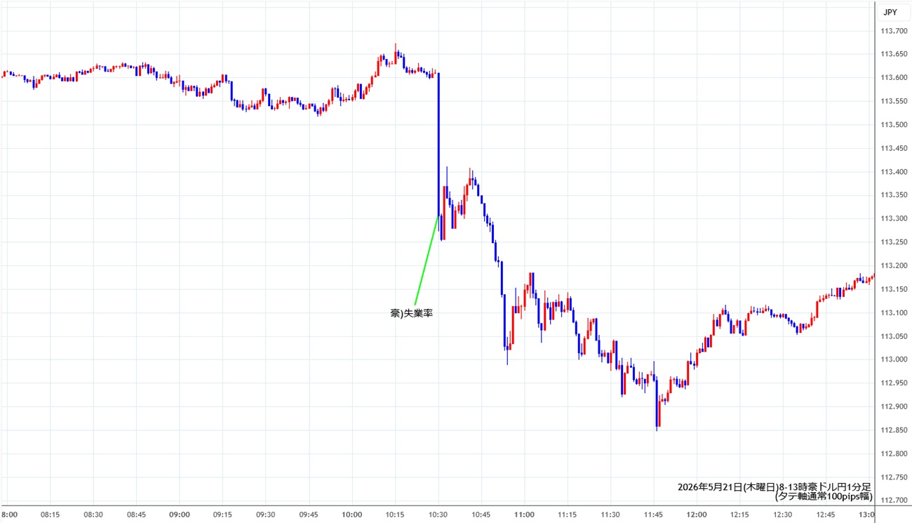 https://audjpy.fxrec.com/img/audjpy1min260521-2.jpg