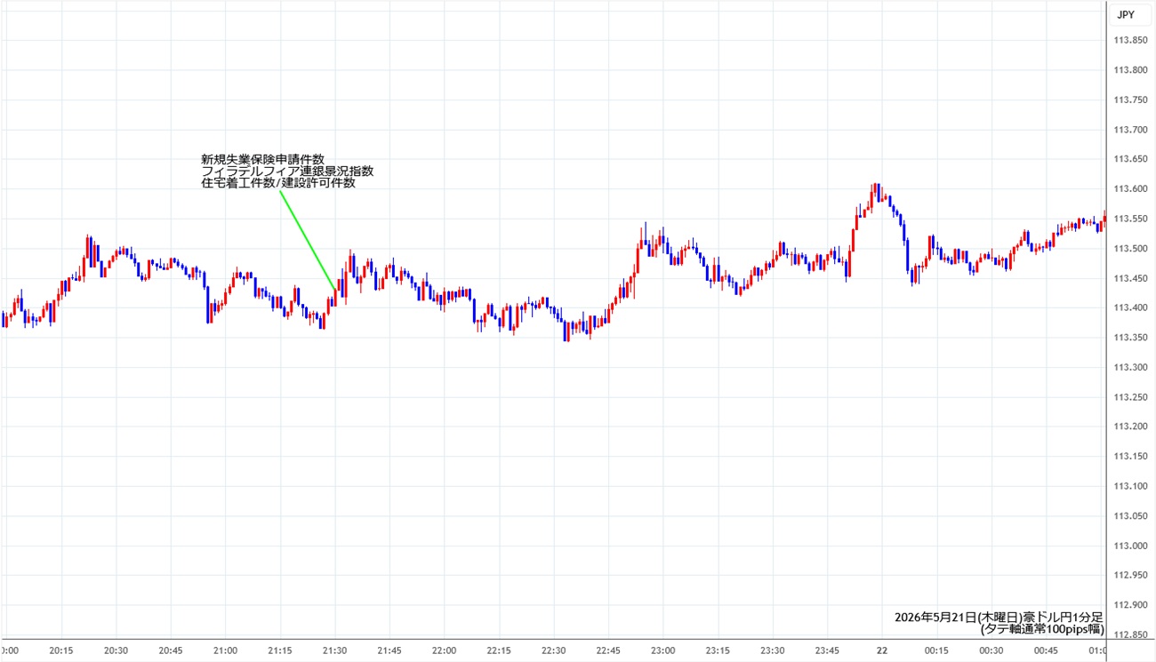 https://audjpy.fxrec.com/img/audjpy1min260521.jpg
