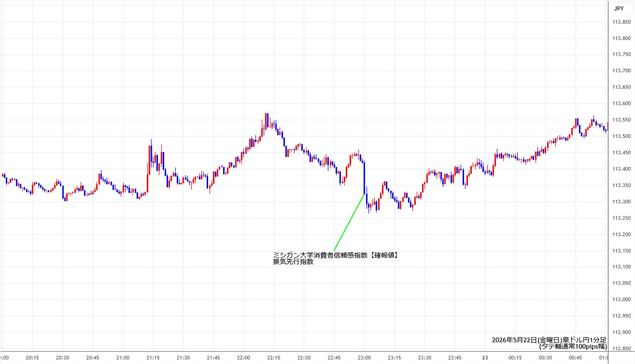 https://audjpy.fxrec.com/img/audjpy1min260522.jpg