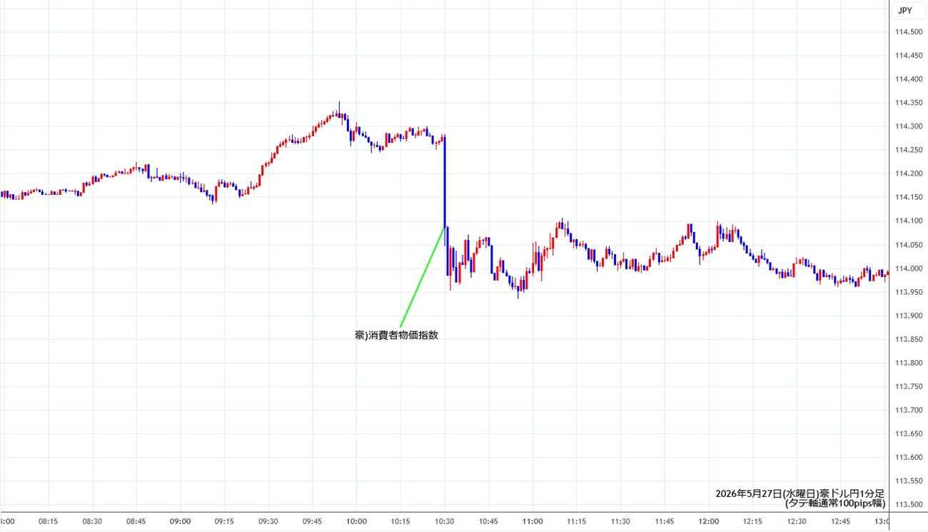 https://audjpy.fxrec.com/img/audjpy1min260527.jpg