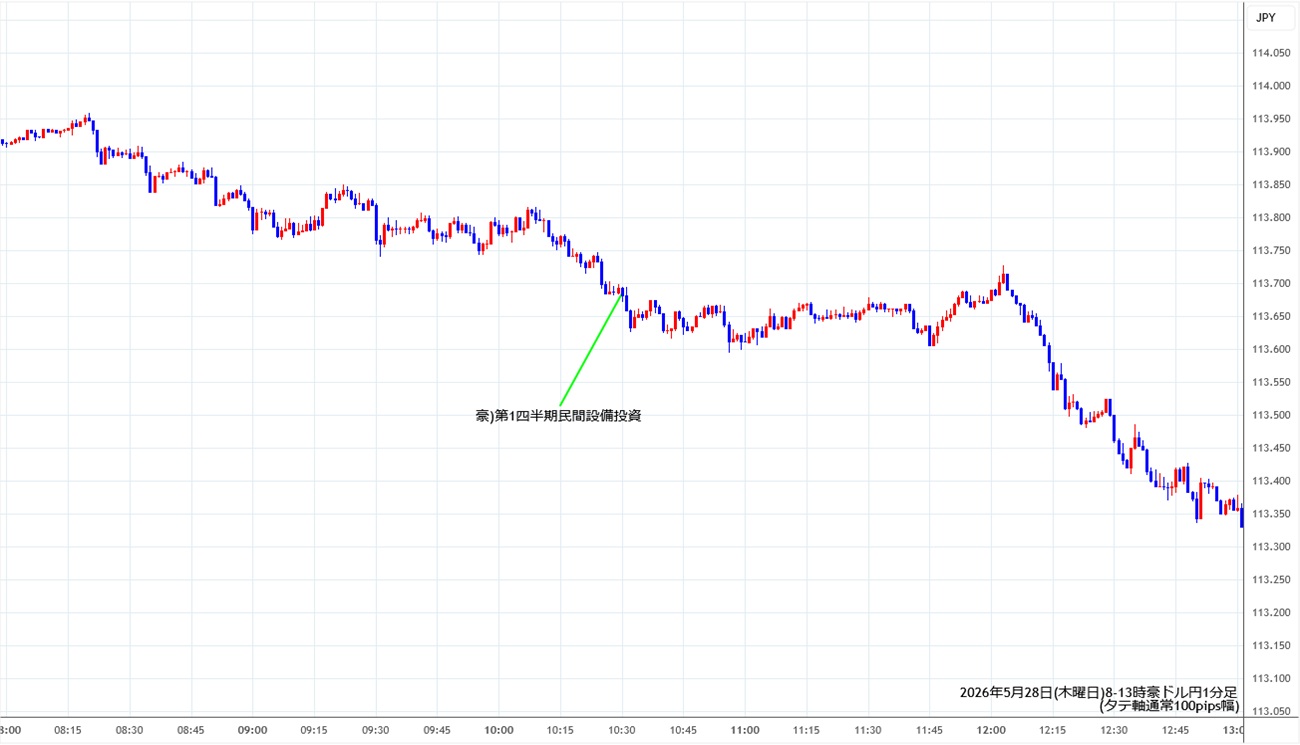 https://audjpy.fxrec.com/img/audjpy1min260528-2.jpg