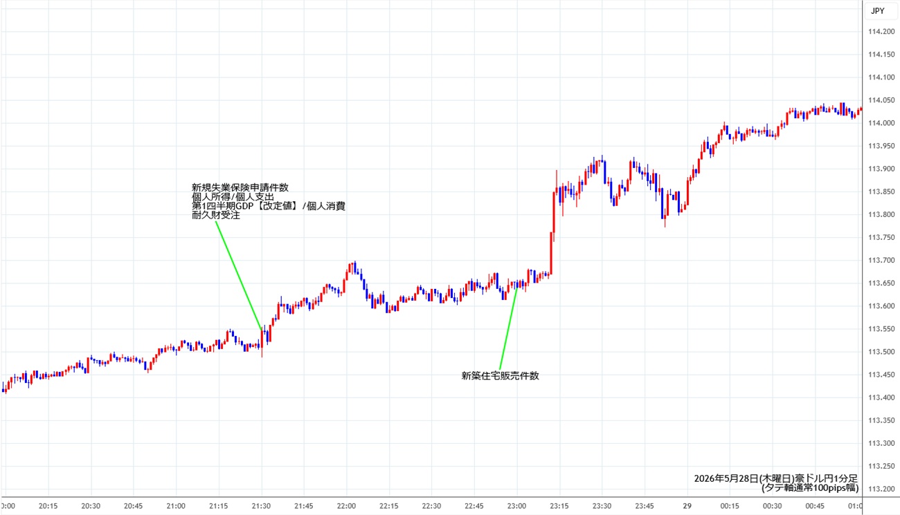 https://audjpy.fxrec.com/img/audjpy1min260528.jpg