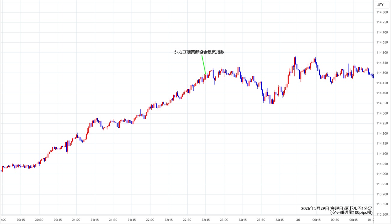 https://audjpy.stg.fxrec.com/img/audjpy1min260529.jpg