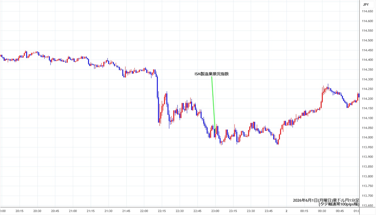 https://audjpy.stg.fxrec.com/img/audjpy1min260601.jpg