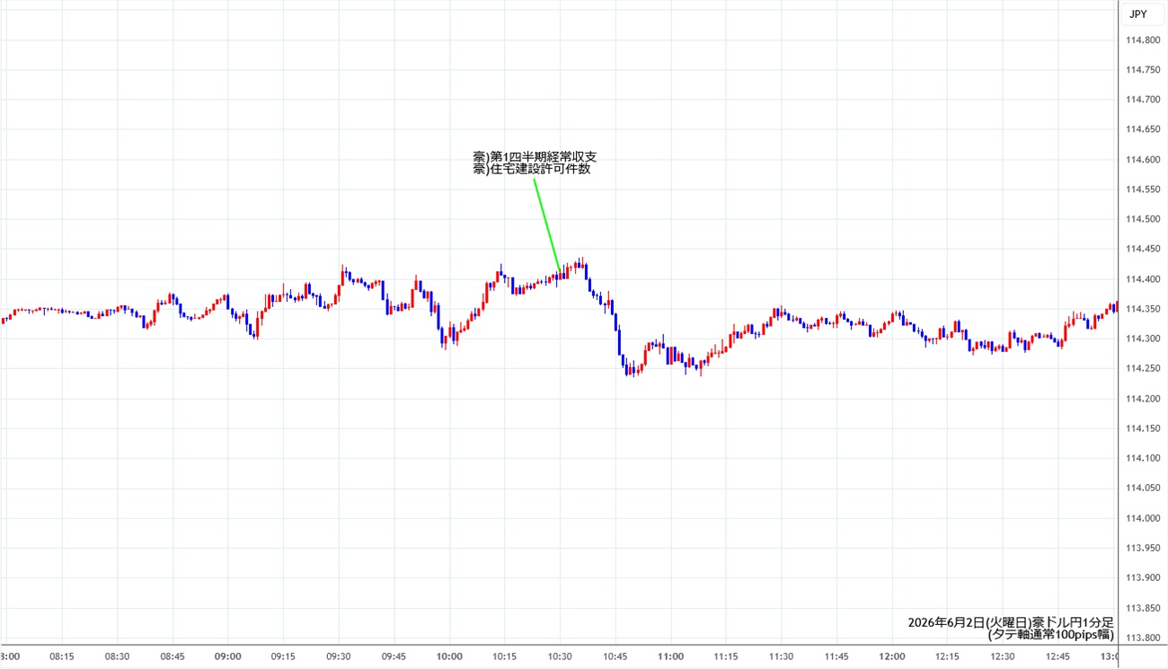 https://audjpy.stg.fxrec.com/img/audjpy1min260602.jpg