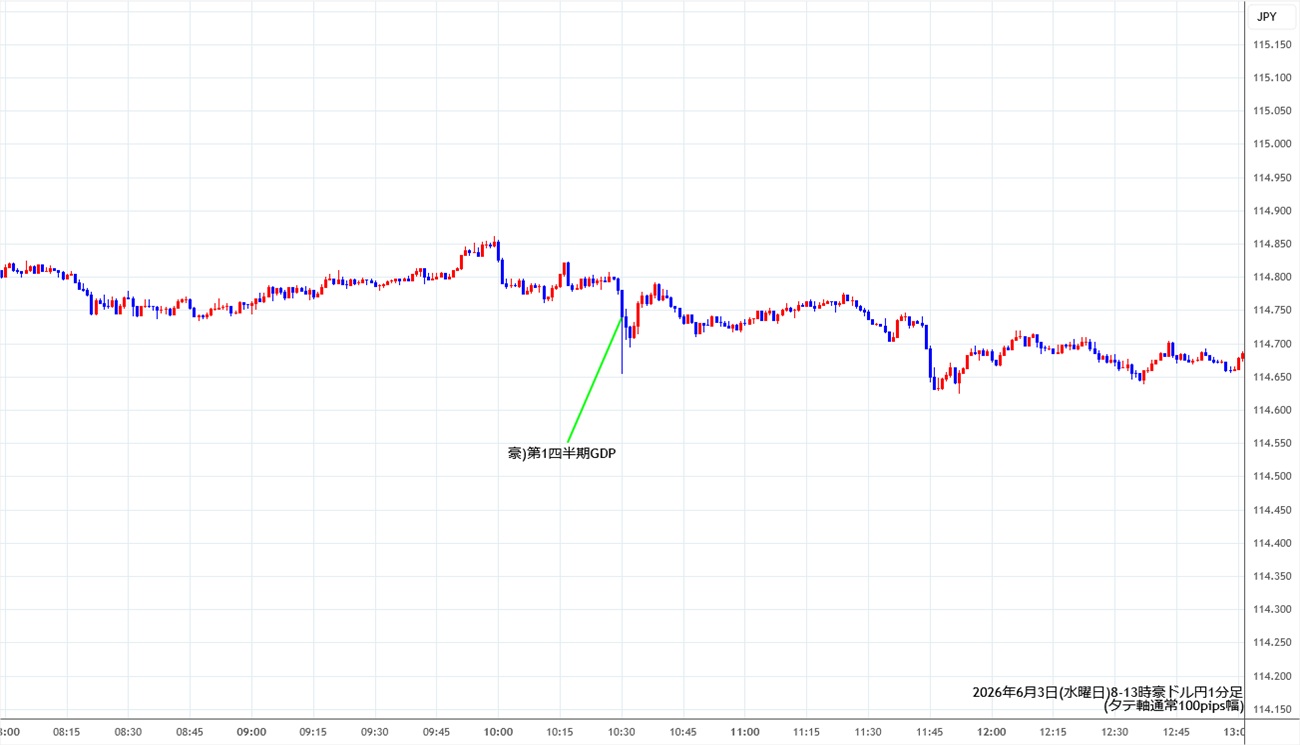 https://audjpy.stg.fxrec.com/img/audjpy1min260603-2.jpg