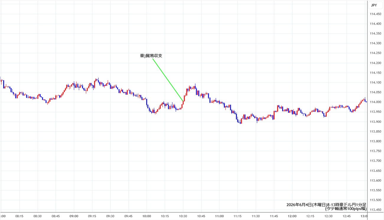 https://audjpy.stg.fxrec.com/img/audjpy1min260604-2.jpg