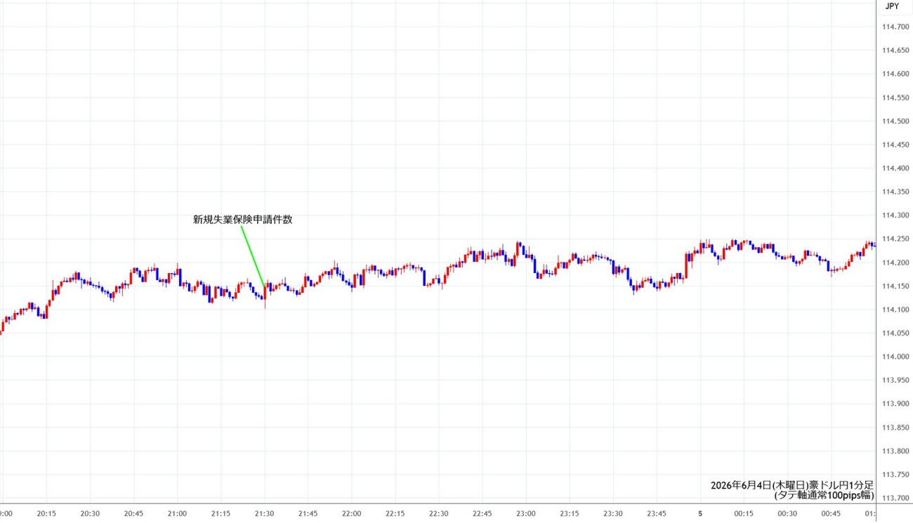 https://audjpy.stg.fxrec.com/img/audjpy1min260604.jpg