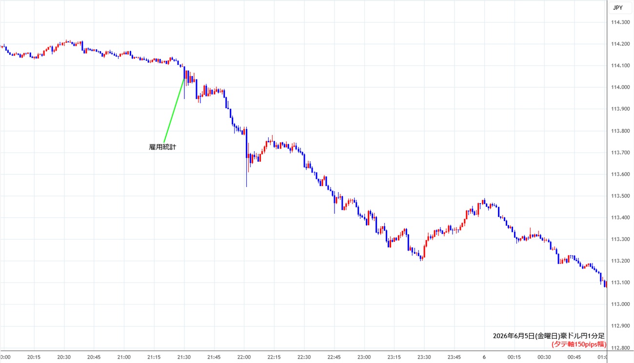 https://audjpy.stg.fxrec.com/img/audjpy1min260605.jpg