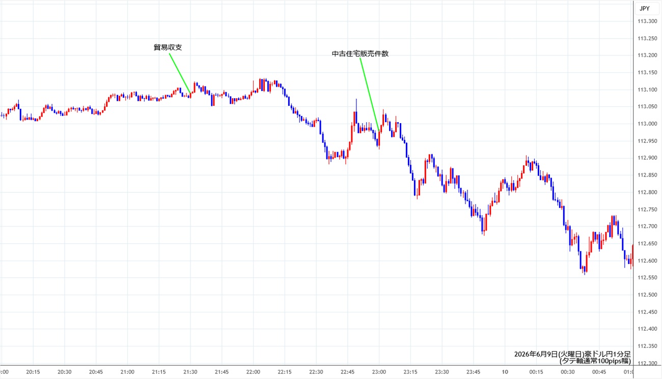 https://audjpy.stg.fxrec.com/img/audjpy1min260609.jpg