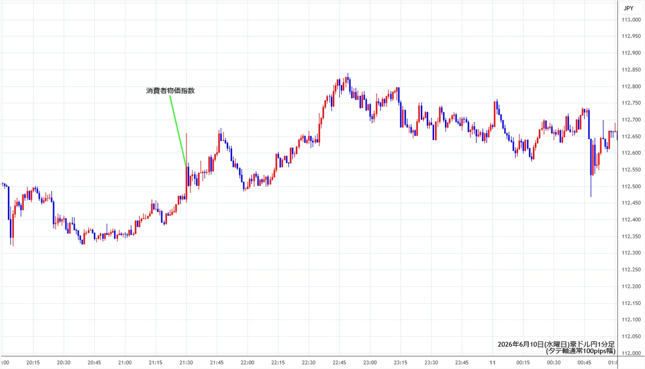 https://audjpy.stg.fxrec.com/img/audjpy1min260610.jpg