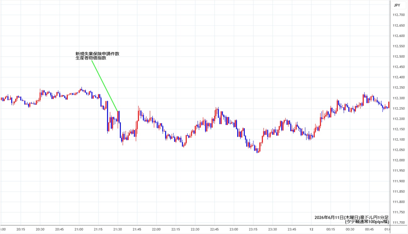 https://audjpy.stg.fxrec.com/img/audjpy1min260611.jpg