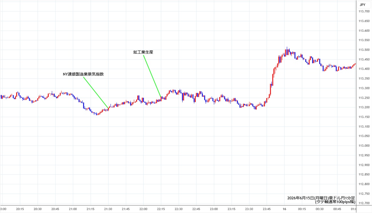 https://audjpy.stg.fxrec.com/img/audjpy1min260615.jpg