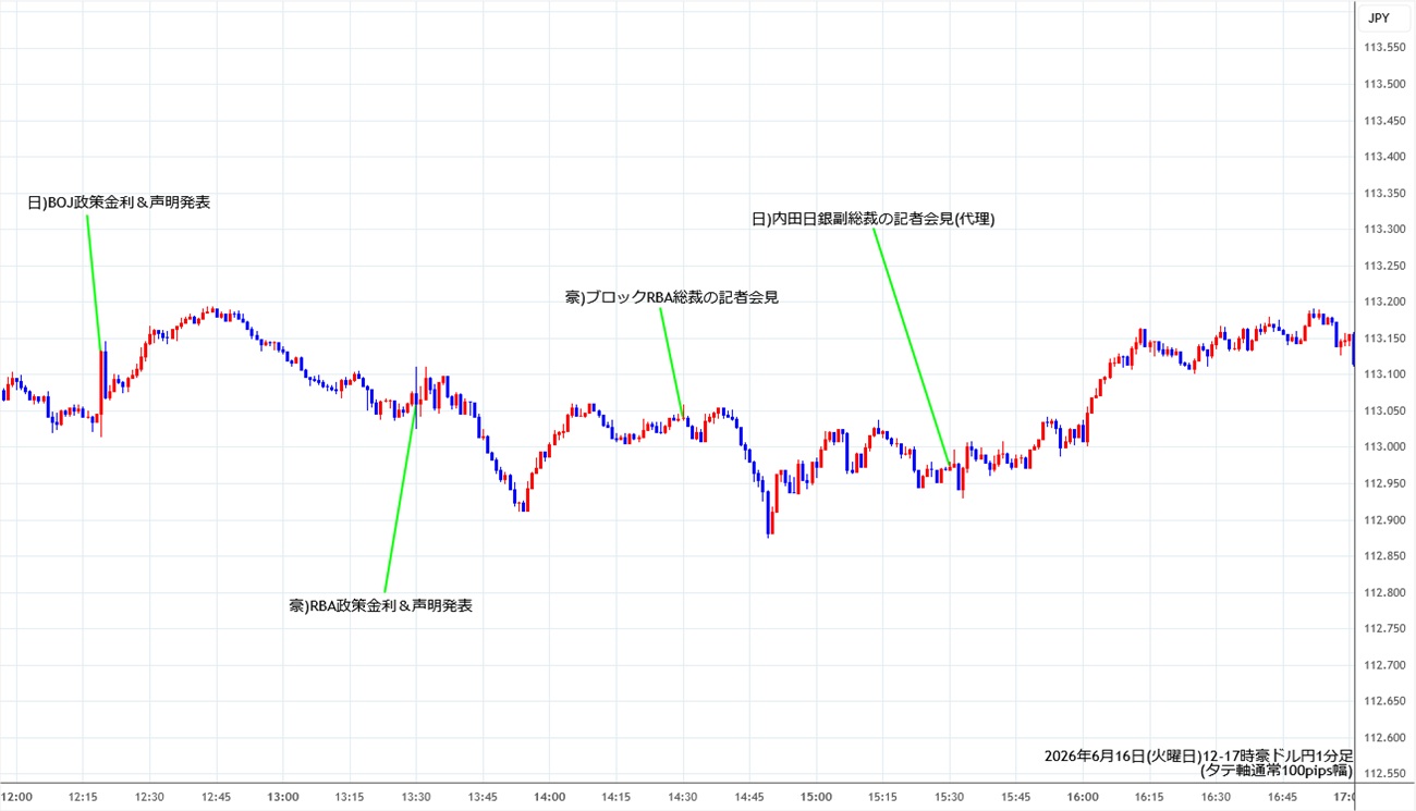 https://audjpy.stg.fxrec.com/img/audjpy1min260616-2.jpg