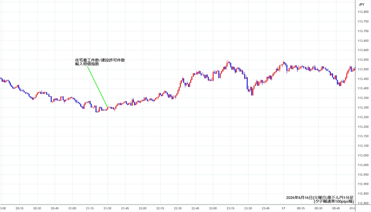 https://audjpy.stg.fxrec.com/img/audjpy1min260616.jpg