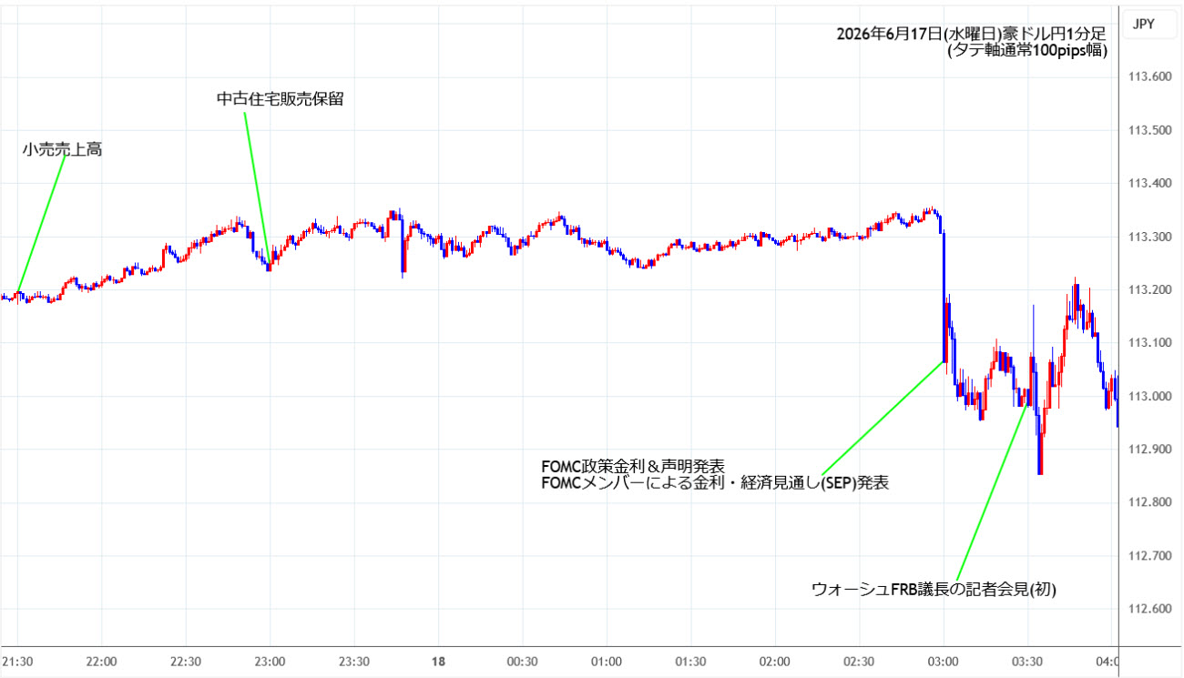 https://audjpy.stg.fxrec.com/img/audjpy1min260617.jpg