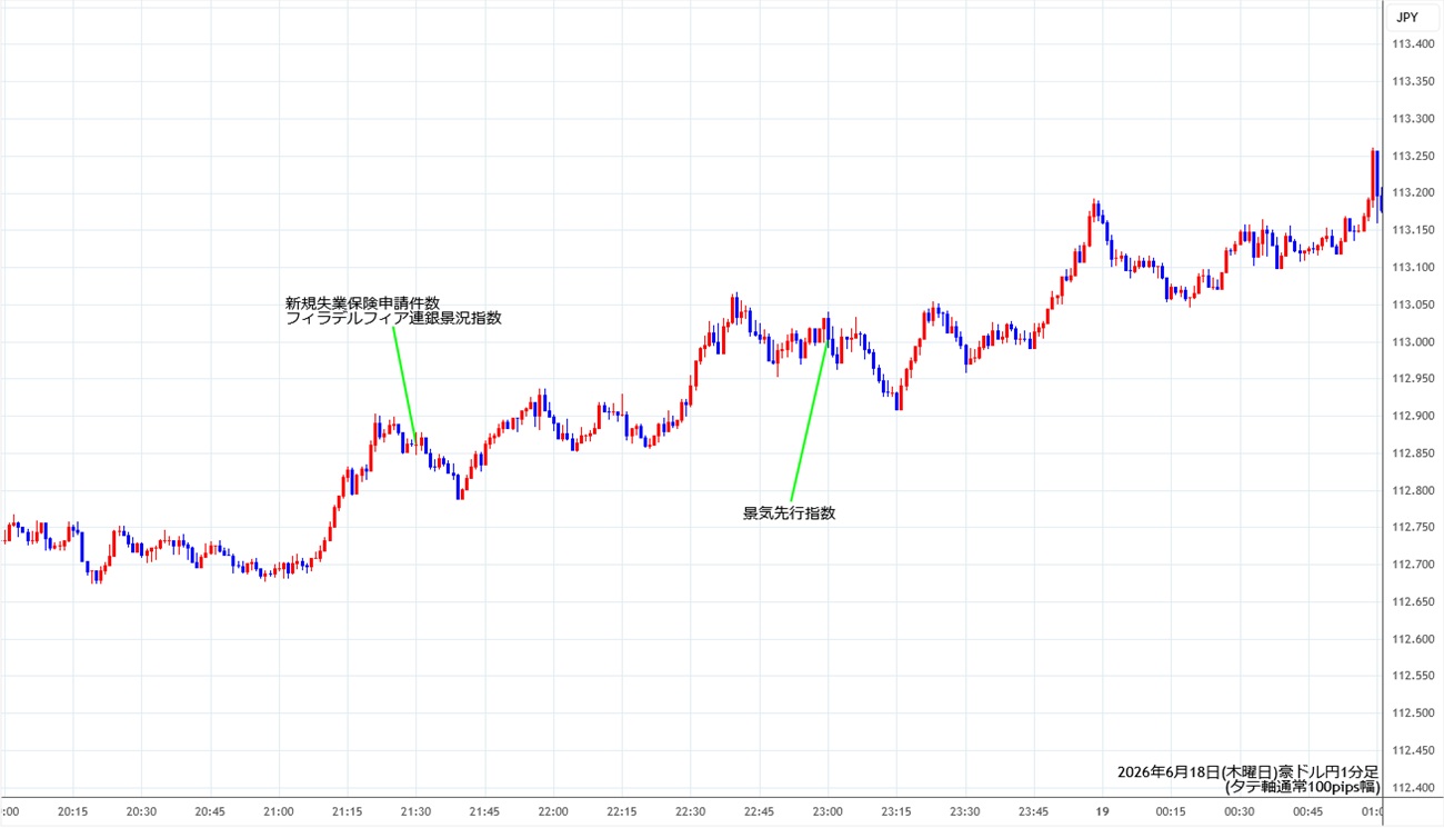 https://audjpy.stg.fxrec.com/img/audjpy1min260618.jpg