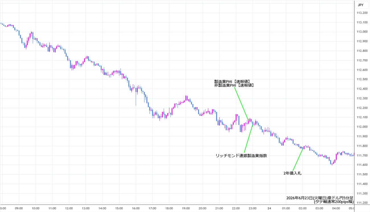 https://audjpy.stg.fxrec.com/img/audjpy1min260623.jpg