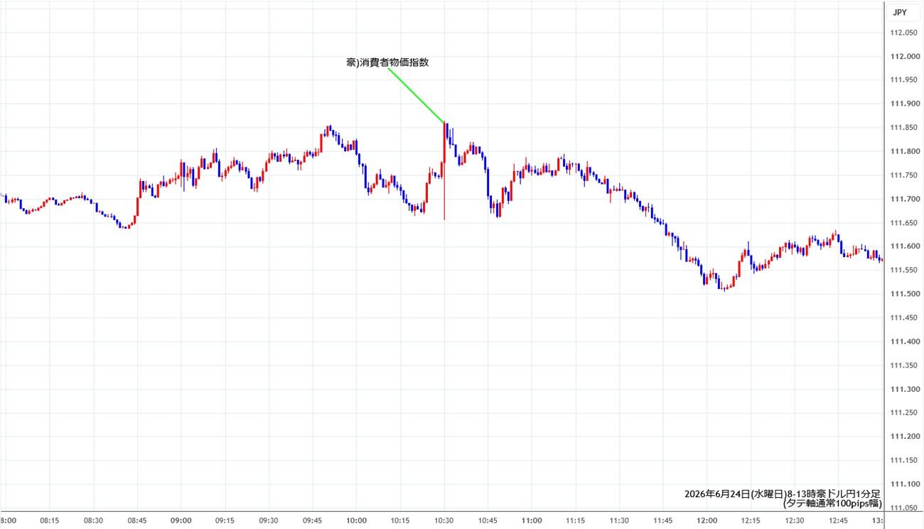 https://audjpy.stg.fxrec.com/img/audjpy1min260624-2.jpg