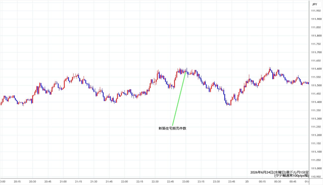 https://audjpy.stg.fxrec.com/img/audjpy1min260624.jpg