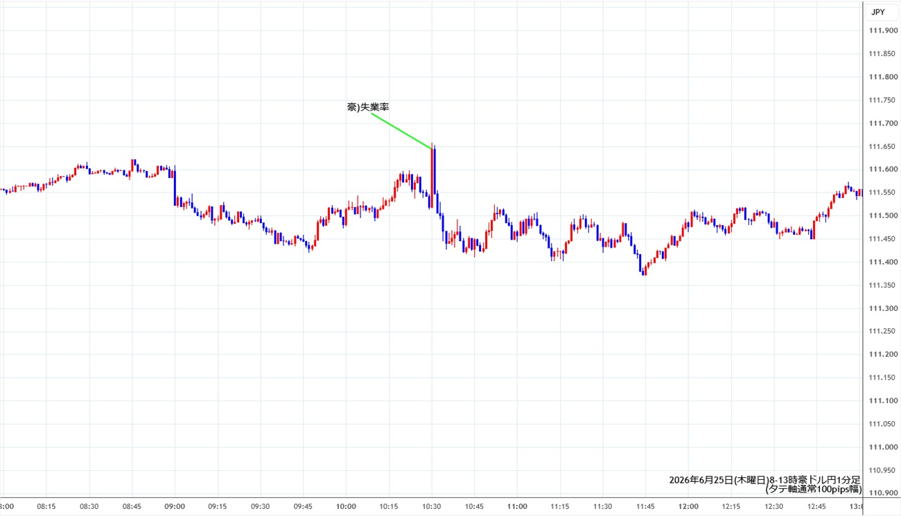 https://audjpy.stg.fxrec.com/img/audjpy1min260625-2.jpg