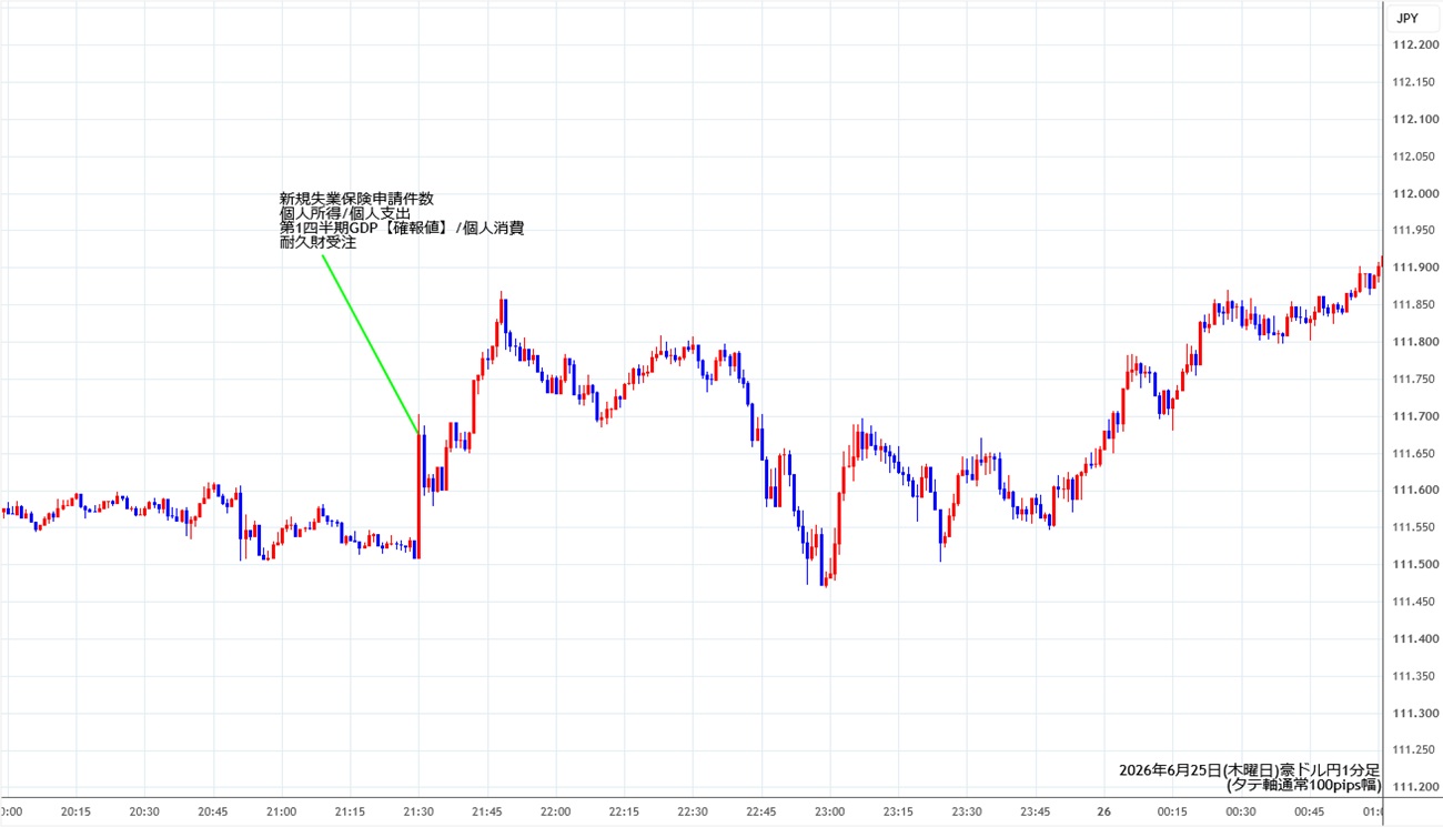https://audjpy.stg.fxrec.com/img/audjpy1min260625.jpg